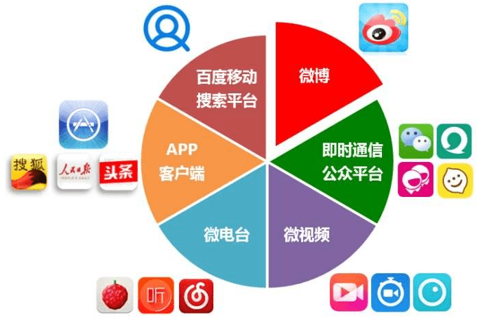 如何利用全网络营销推广自己的产品？