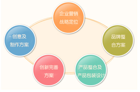 探讨企业宣传方式：找广告公司还是专业网站建设公司更划算？