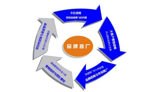 【品牌推广】企业品牌塑造是工业企业发展必然趋势