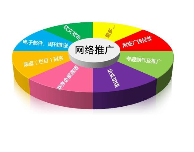企业推广的网络策划是什么？ 网络策划到底是做什么？