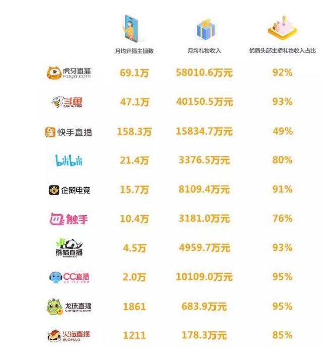 你还敢相信网红效应的“营销传播”吗?别再上当了 你还敢相信网红效应的“营销传播”吗?别再上当了