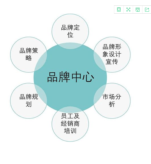 企业要怎么才做好品牌营销推广?品牌营销有什么价值? 