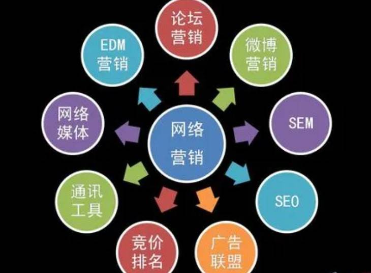 企业利用全网营销塑造品牌形象都有哪些技巧? 