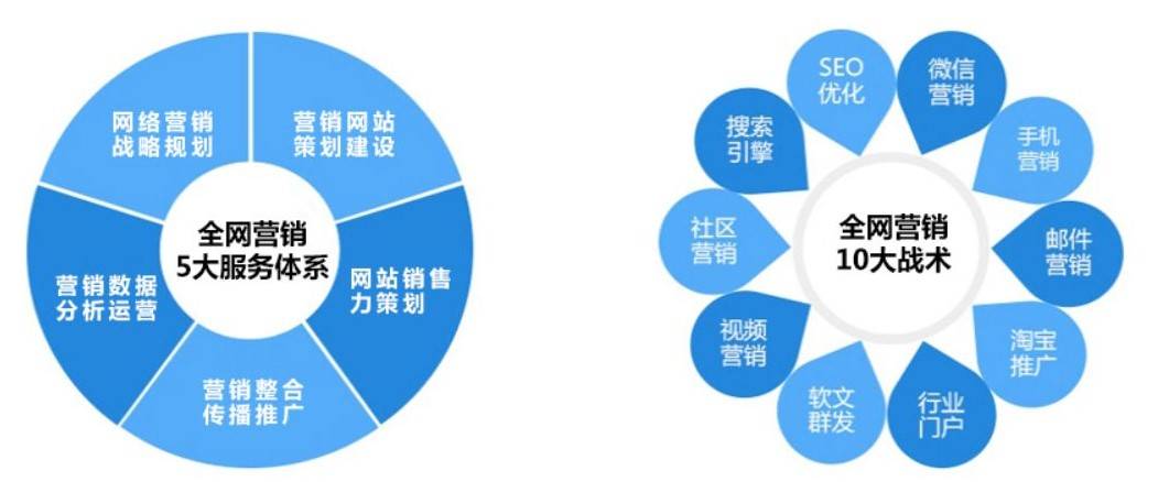 企业做的网络营销为什么没有效果？对企业网络营销结果进行分析