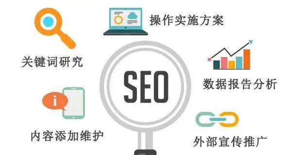 全网营销之新手网站运营要如何做？