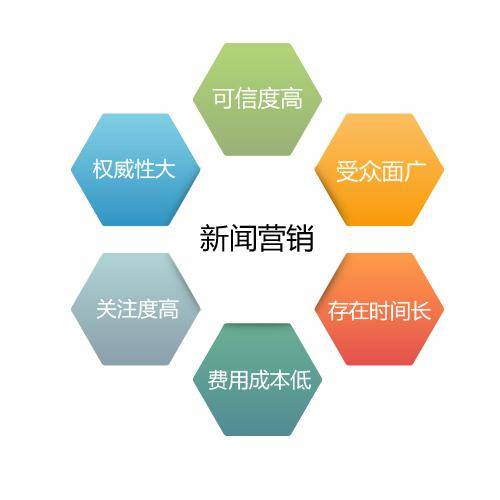 新闻源推广是什么？全网营销之怎么做新闻源推广