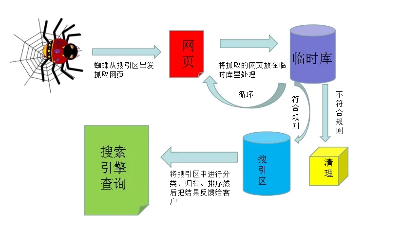 百鸣搜国外搜索引擎_世界著名搜索引擎百鸣 百鸣搜国外搜刮引擎_天下闻名搜刮引擎百鸣（百鸣搜索引擎民大全） 神马词库