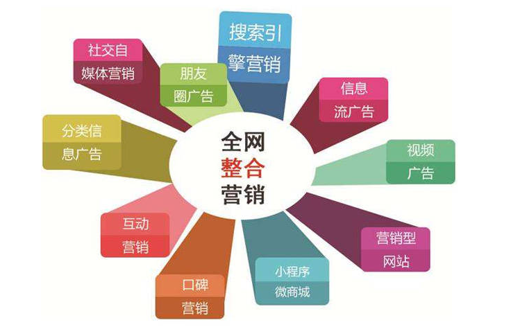 全网营销的本质是什么 